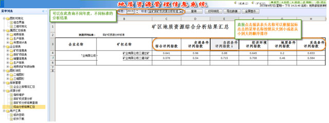 集团公司矿产资源综合分析结果查询