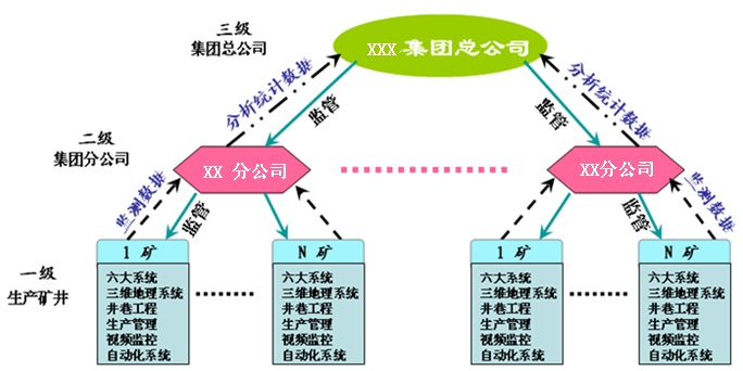 矿产资源管理与评价分析系统系统架构