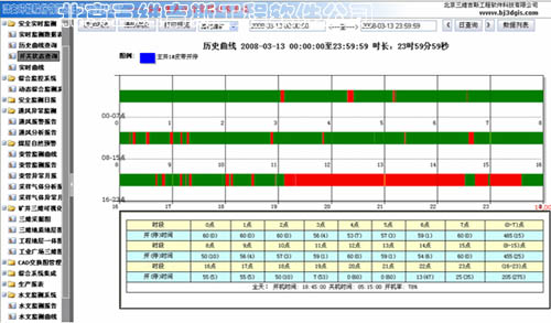 监测设备开机率自动分析统计