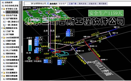 矿井安全生产实时工况综合动态信息